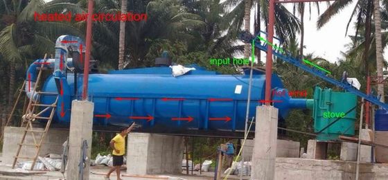 স্টেইনলেস স্টিল গা / চিকেন সার রোটারি ড্রায়িং মেশিন